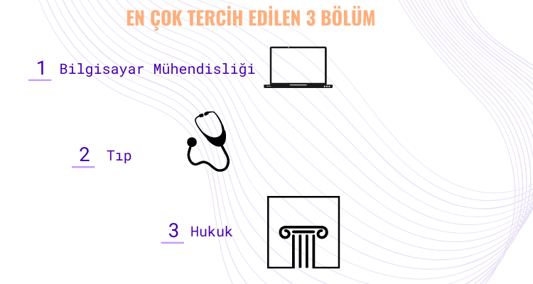 mostar üniversitesi en çok tercih edilen 3 bölüm hangisi?